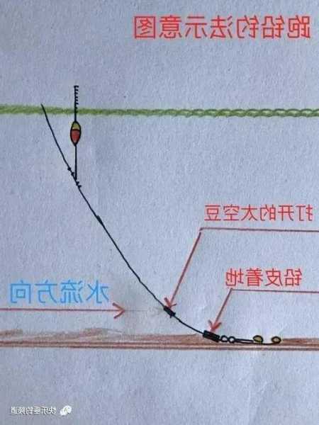 走水玉米钓鱼怎么样，走水钓法视频教程？-图1