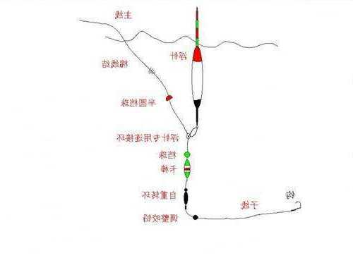 怎么样改钓鱼主线，钓鱼主线怎么换新线-图2