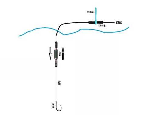 怎么样防止钓鱼切线？怎么样防止钓鱼切线钓到鱼？-图3