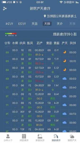 今晚钓鱼天气怎么样，今晚钓鱼天气怎么样啊？-图2