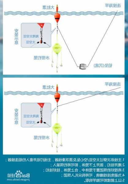 池塘怎么样能钓鱼？池塘钓鱼怎么调漂？-图1