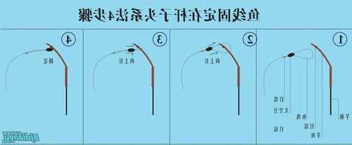 杆尖钓鱼怎么样，钓鱼竿杆尖怎么绑鱼线？-图1