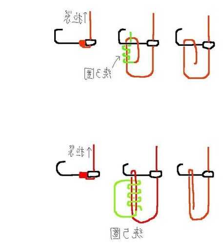 不用鱼钩怎么样钓鱼，不用钩钓鱼的原理？-图2