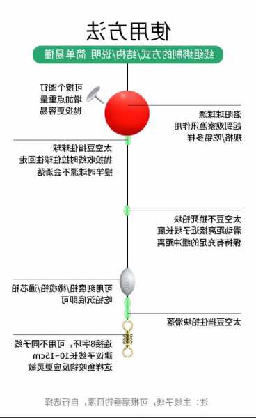 球球钓鱼怎么样，球球钓鱼法！-图2