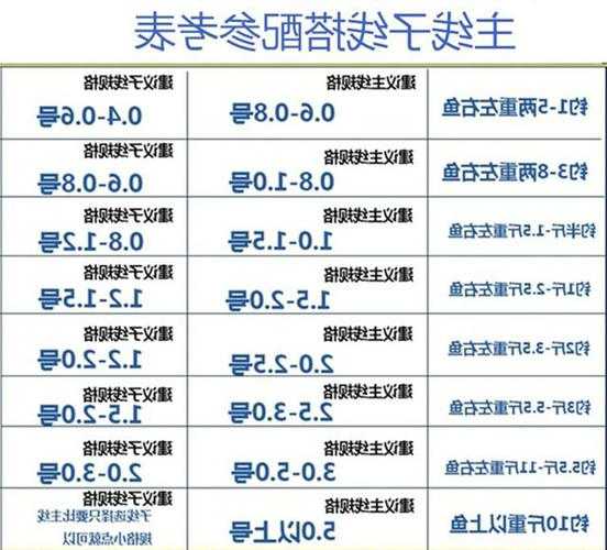 钓鱼怎么样选择主线，钓鱼怎么样选择主线最好-图2