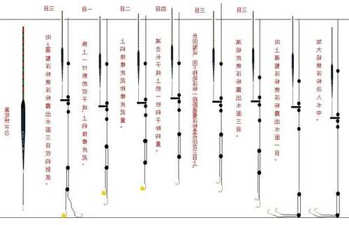 怎么样调钓鱼浮漂，怎样才能调好钓鱼的浮漂！-图3