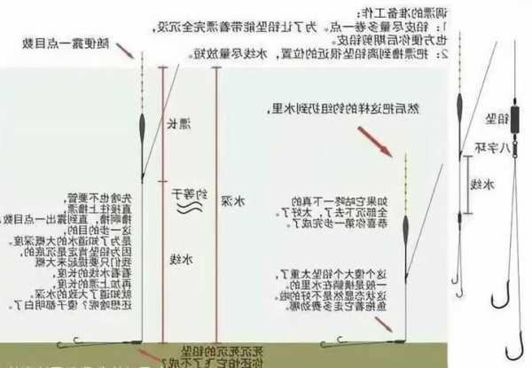 怎么样调钓鱼浮漂，怎样才能调好钓鱼的浮漂！-图2