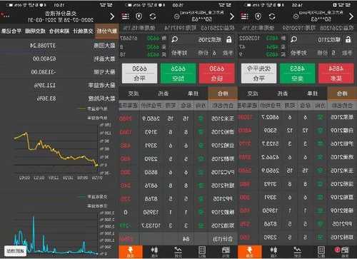 这个天气钓鱼怎么样，期货赚差价？-图1