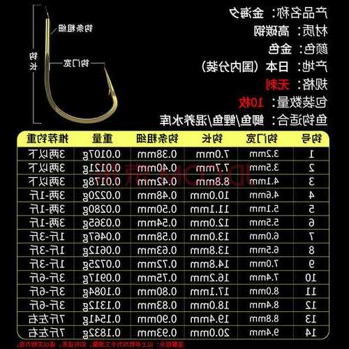 钓鱼专用鱼钩怎么样，鱼钩用什么牌子？-图3