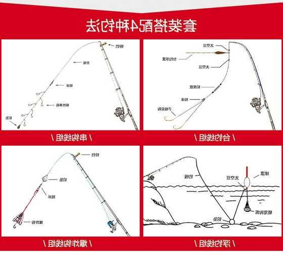 海杆钓鱼效果怎么样？钓鱼海杆的用法？-图1