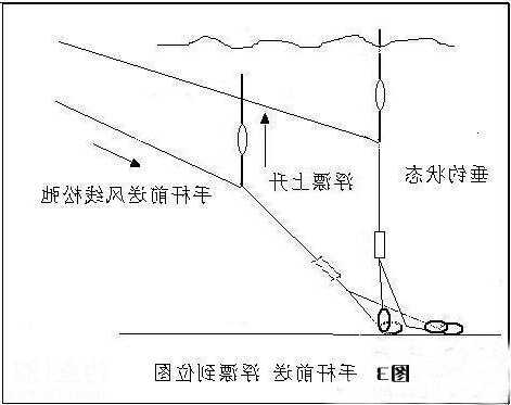 怎么样钓鱼找底？钓底怎么找底？-图2