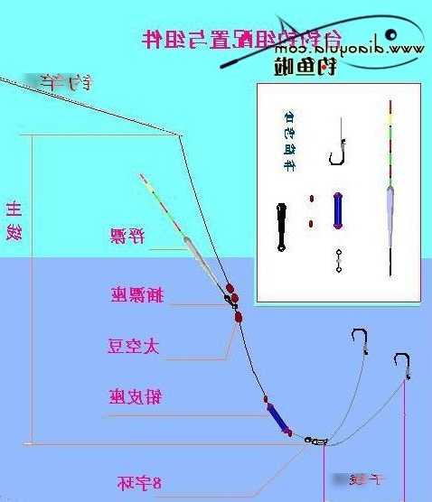 钓鱼杆怎么样组装，钓鱼杆装法！-图3