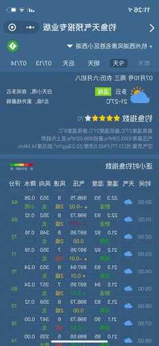 和县天气钓鱼怎么样？和县天气一周？-图1