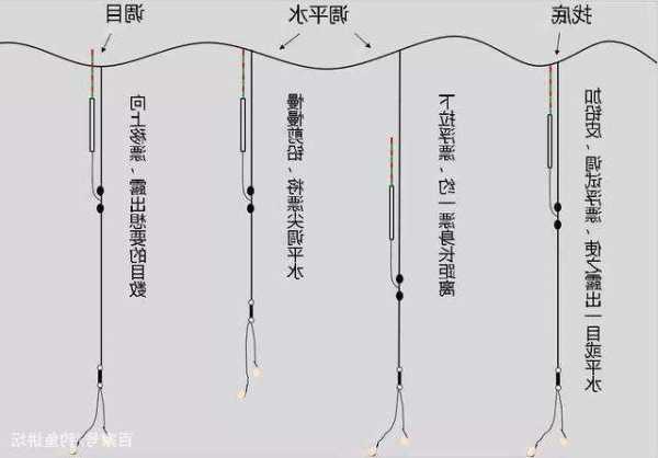 不调漂钓鱼怎么样，不调漂线组图-图2