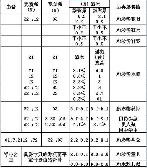 泾源河边钓鱼怎么样，国际标准游泳池尺寸-图2