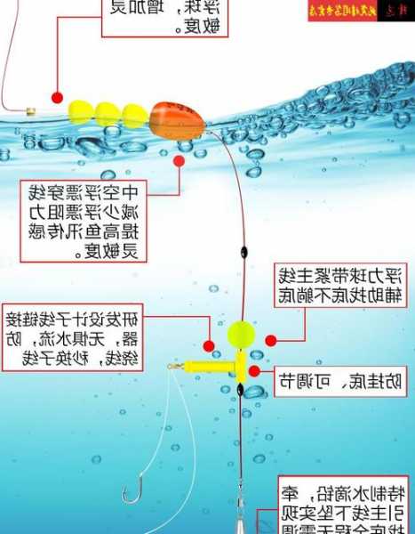 钓鱼浮子套装怎么样，钓鱼浮子怎么安装视频！-图1