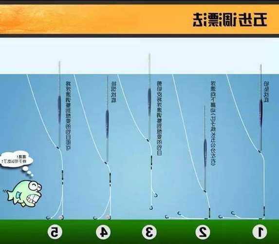 怎么样调钓鱼料，钓鱼鱼料怎么调视频教程-图1