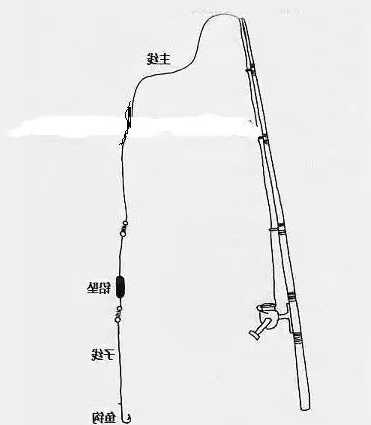 鱼钩怎么样钓鱼视频，鱼钩怎么样钓鱼视频讲解！-图3