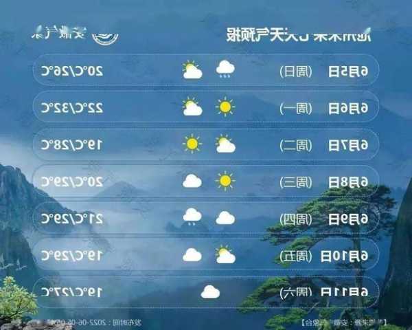 兰溪天气钓鱼怎么样？兰溪的天气怎么样？-图1