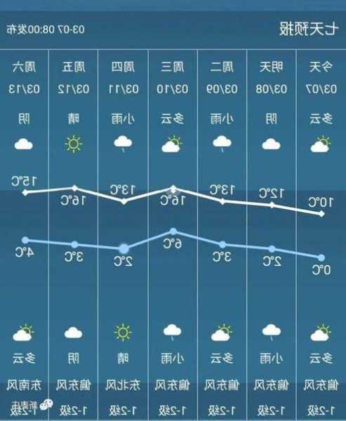 枣庄下雨钓鱼怎么样？枣庄的雨还能下多久？-图2