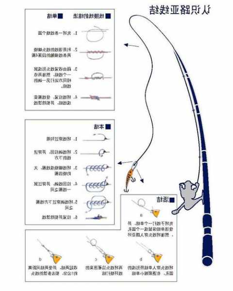 钓鱼人子线怎么样，钓鱼子线绑线全套方法！-图1