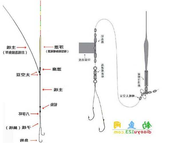 钓鱼人子线怎么样，钓鱼子线绑线全套方法！-图2