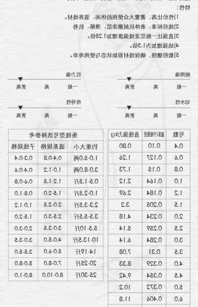 达摩线钓鱼怎么样，达摩鱼线是哪儿产的？-图3