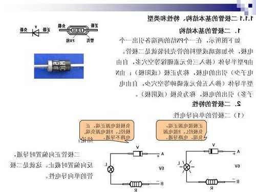 常熟懒猫钓鱼怎么样，隧道二极管的特性-图1