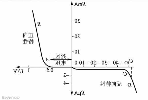 常熟懒猫钓鱼怎么样，隧道二极管的特性-图3