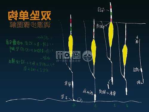 母子钓鱼怎么样钓，野钓子母坠钓法-图1