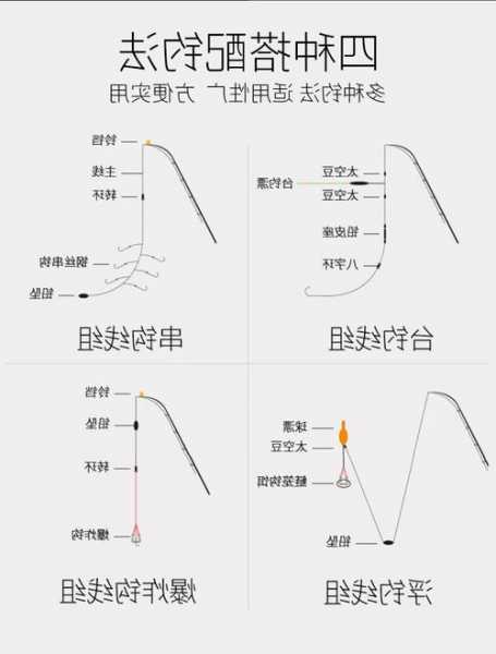 长竿子怎么样钓鱼，长竿子怎么样钓鱼好？-图1