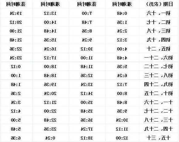 怎么样看潮汐钓鱼，怎么根据潮汐钓鱼！-图1