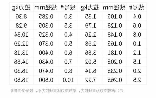 战旗钓鱼线怎么样，战旗钓鱼线怎么样好用吗！-图1