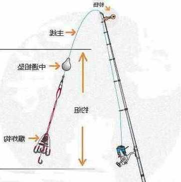 钓鱼怎么样换钩，快速换钩-图2