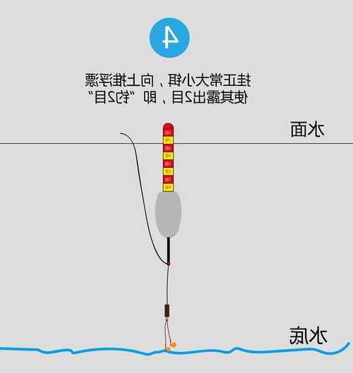 钓鱼瓢要怎么样，钓鱼瓢要怎么样才能钓到！-图1