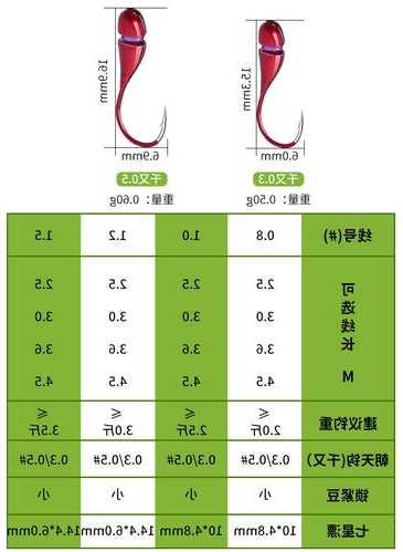 南北钓鱼线怎么样，南北钓饵经典配方-图3