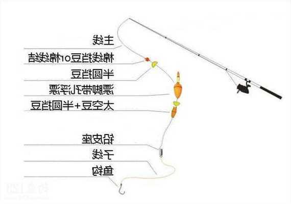 细杆钓鱼怎么样，细线钓鱼的好处！-图3