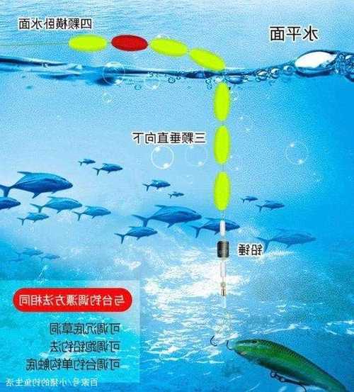 钓鱼泡沫怎么样用，泡沫钓鱼什么原理？-图1