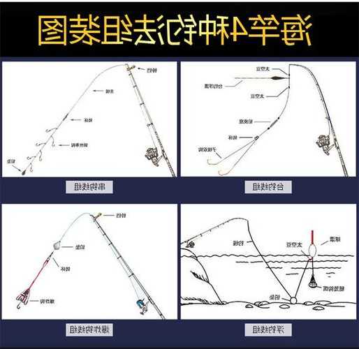 钓鱼怎么样钩到鱼竿？钓鱼怎么拿鱼竿？-图1