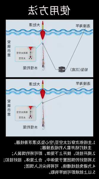 钓鱼怎么样装浮标？怎么装浮标和鱼钩？-图2