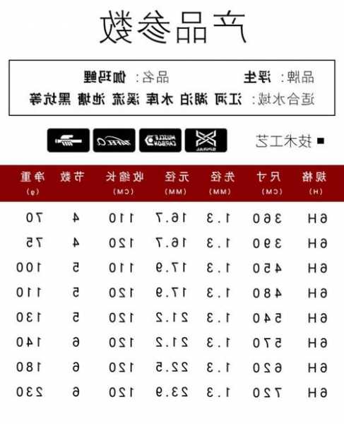 玛咖钓鱼怎么样？玛咖鲤鱼竿简介？-图1