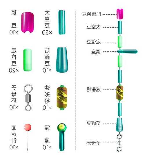 钓鱼太空绿豆怎么样，钓鱼太空豆有什么用！-图1