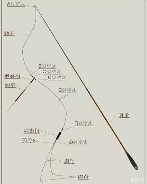手杆钓鱼怎么样，手杆钓鱼方法！-图2