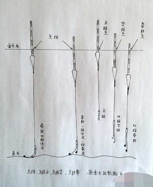 陡坡走水钓鱼怎么样，陡坡钓鱼调漂-图1