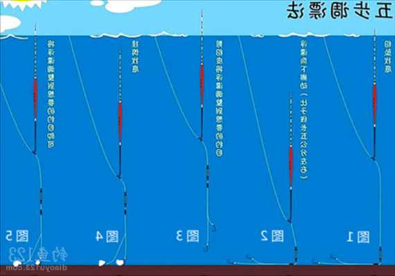 陡坡走水钓鱼怎么样，陡坡钓鱼调漂-图3