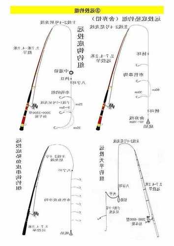 远投竿钓鱼怎么样，远投竿远投技巧视频！-图2