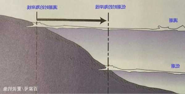 防波堤掏洞钓鱼怎么样？防波堤钓鱼技巧？-图1