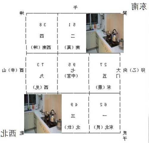 东南钓鱼风水怎么样，东南风钓哪个方位！-图2