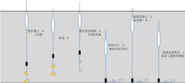 钓鱼浮漂怎么样系，钓鱼浮漂怎么样系绳视频？-图1