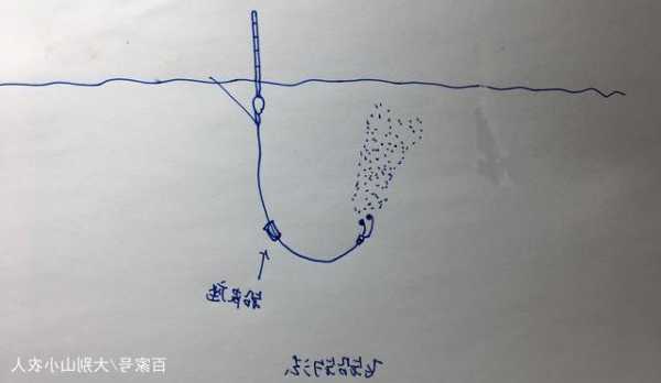 钓鱼怎么样抛得远？钓鱼怎么抛的远？-图2